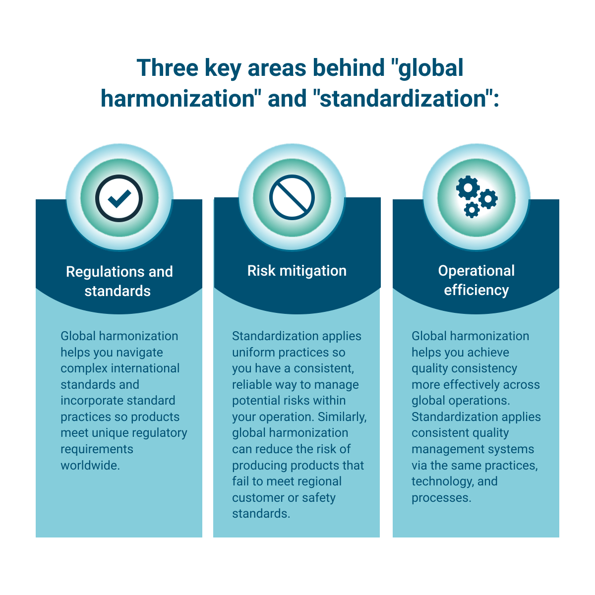 Infographic 3 key areas behind global harmonization and standardization